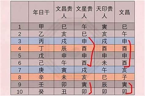 八字文昌怎麼看|八字看文昌位(个人文昌位最准确的查法)